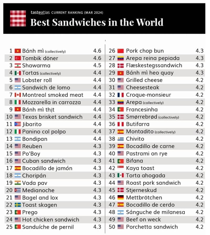 Classement, banh mi vietnamien, numero 1