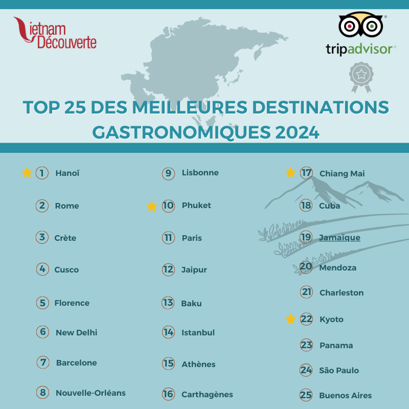 Classement des meilleures gastronomies du monde