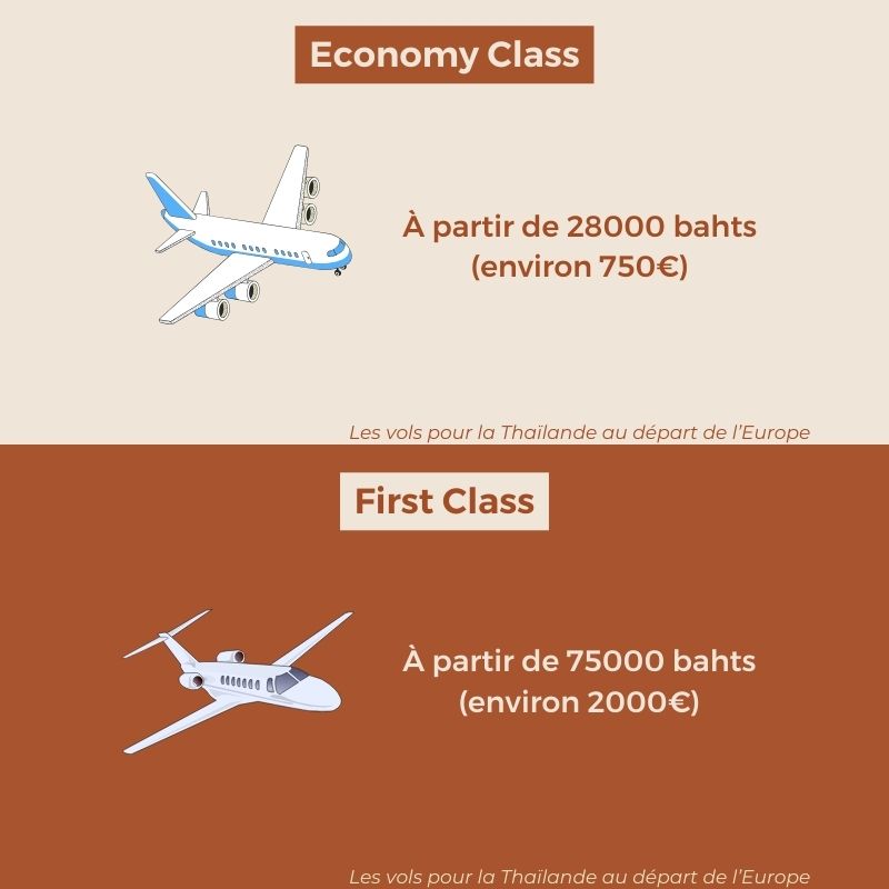 infographie prix des billets d''avion