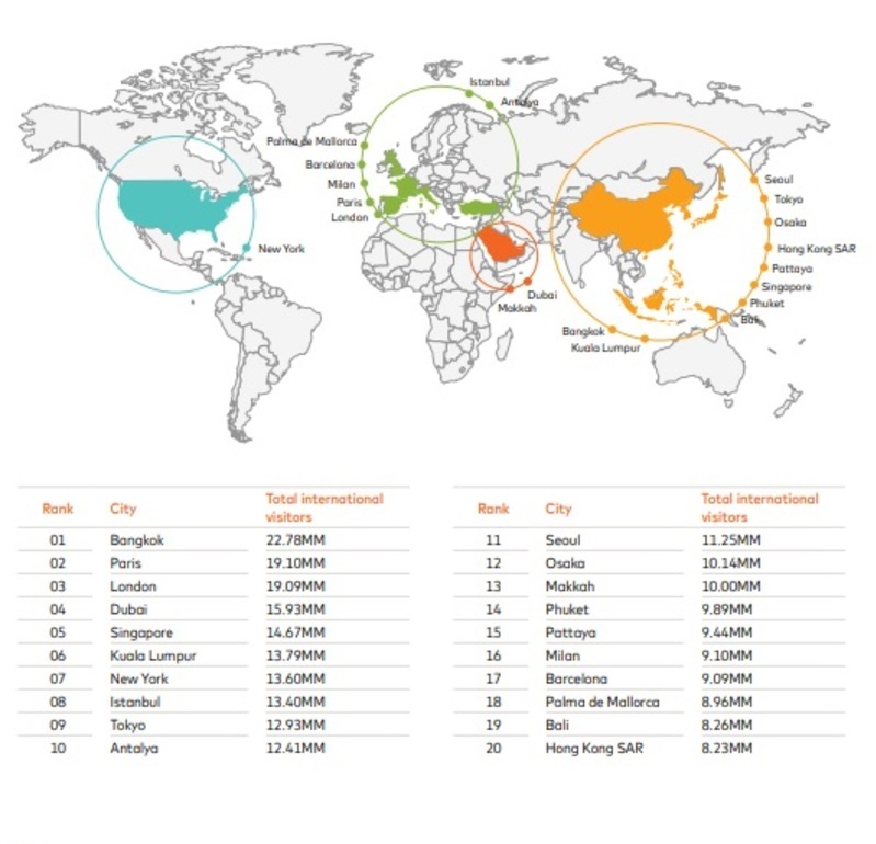 Top 20, Thailand, Bangkok