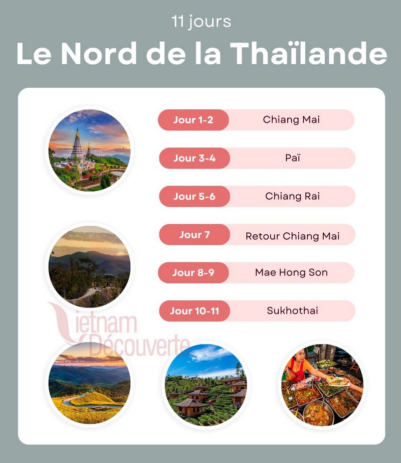 Itinéraire Nord de la Thaïlande.