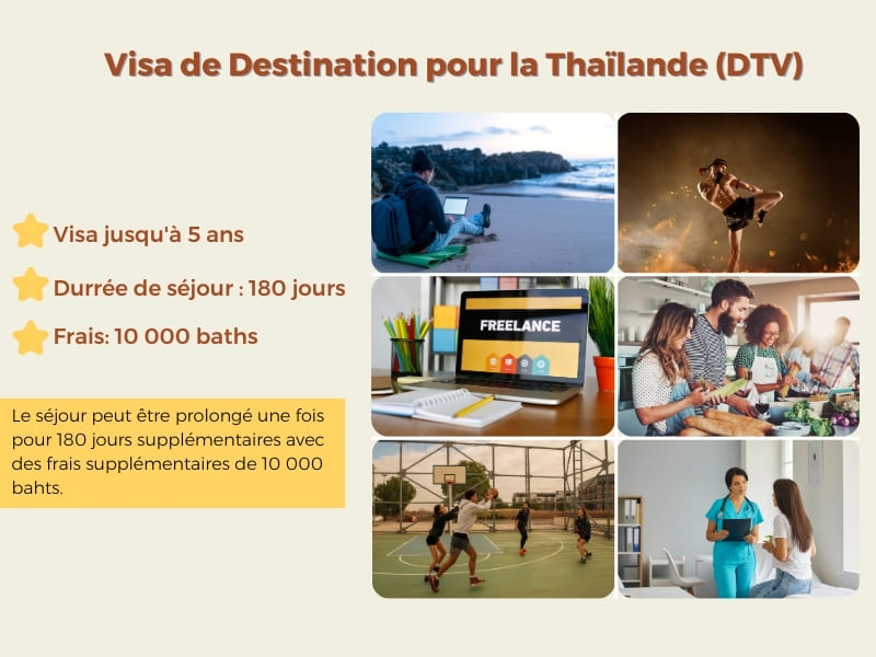 Thailande, Visa 2024