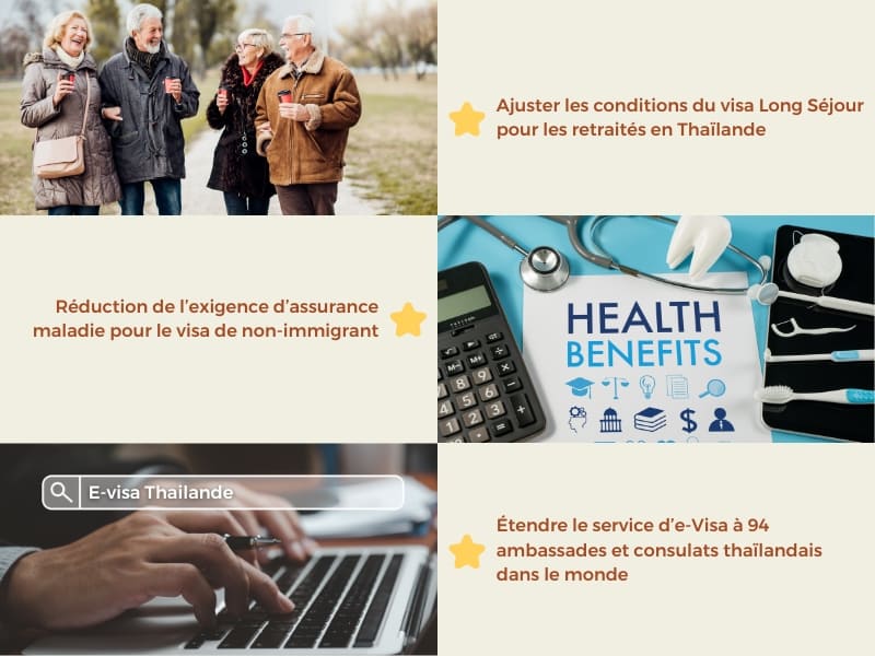 Thailande, Visa 2024