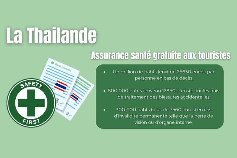 Thailande, Assurance santé