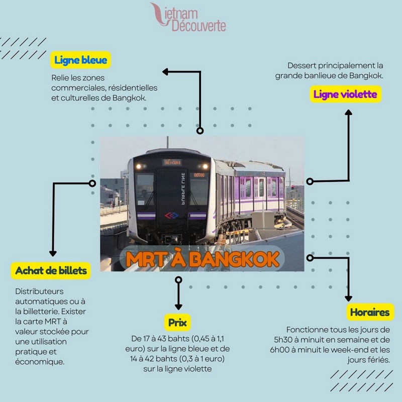 MRT à Bangkok