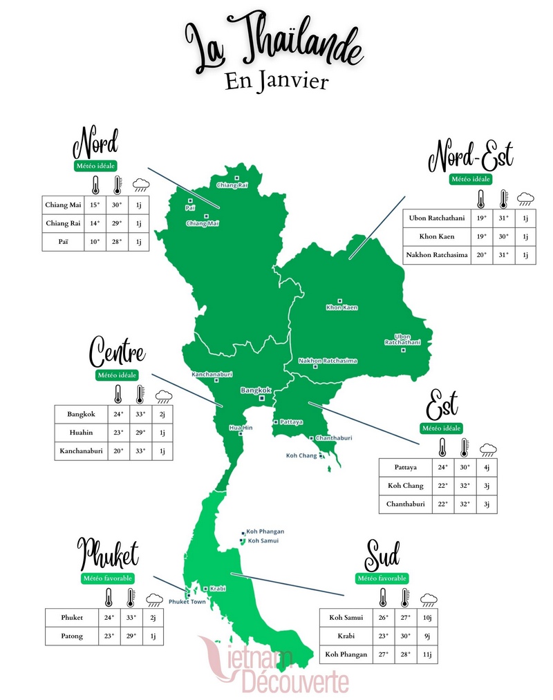 Météo de la Thaïlande en Janvier