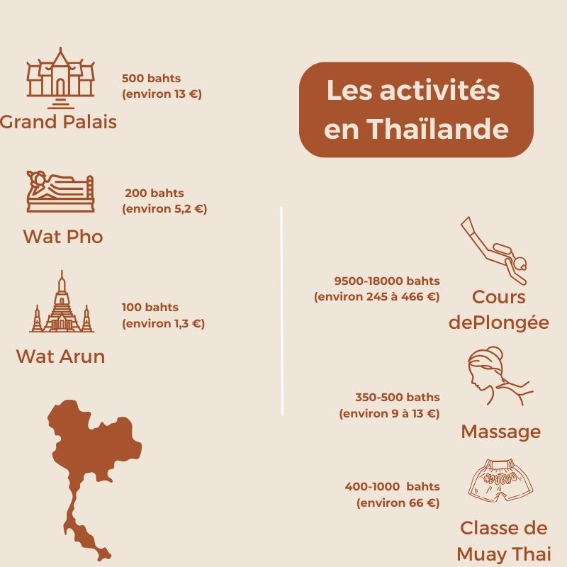 infographie du prix des activités