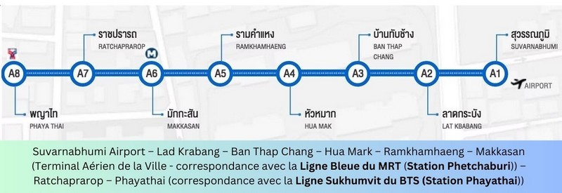 Airport Rail Link