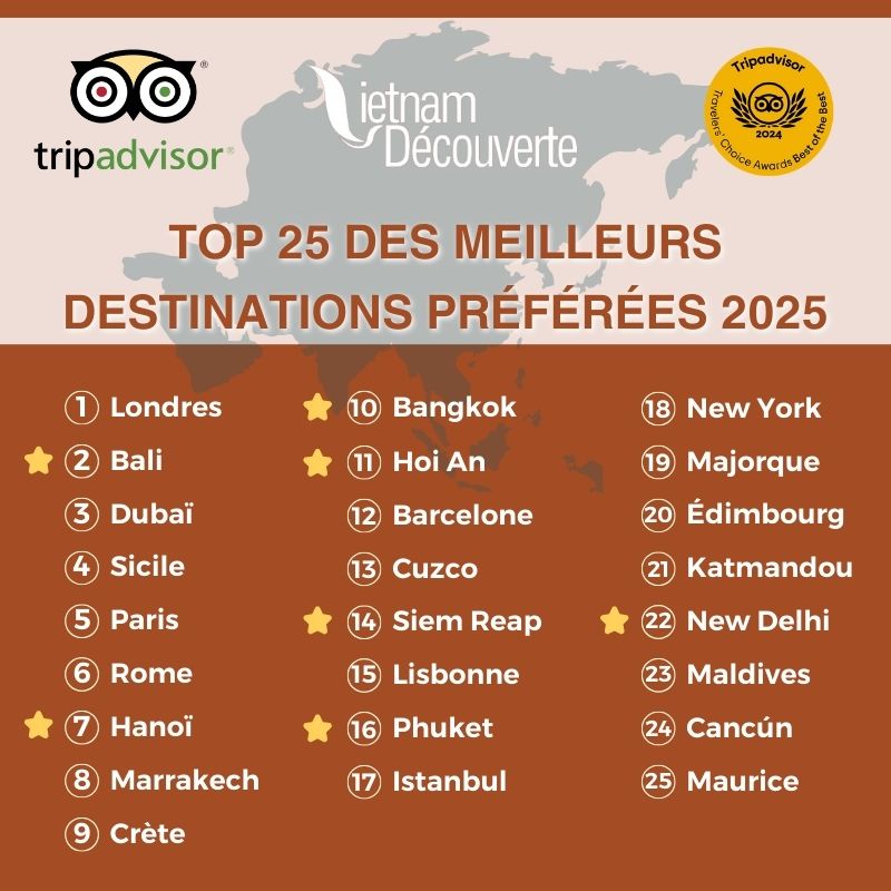 Top 25 des meilleures destinations préférés 2025
