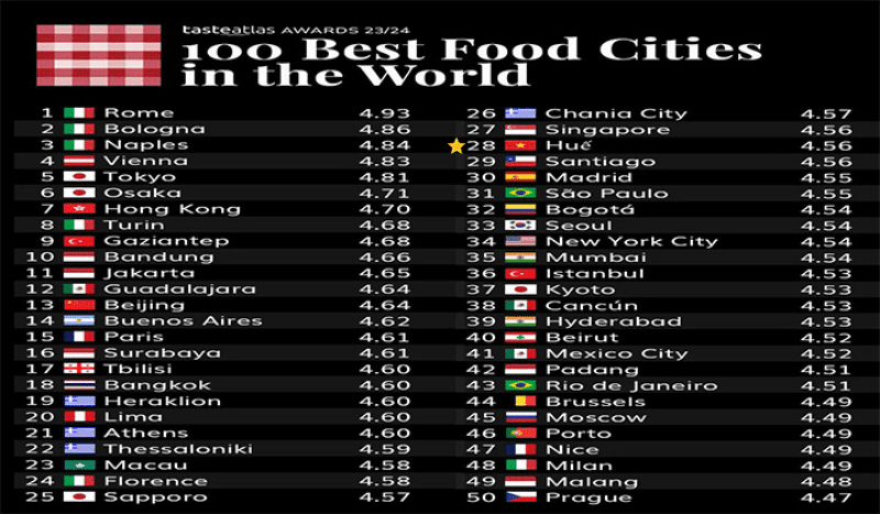 Classement, cuisine de Hue, cuisine du monde