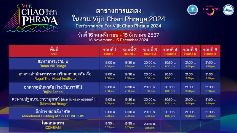 vijit chao phraya
