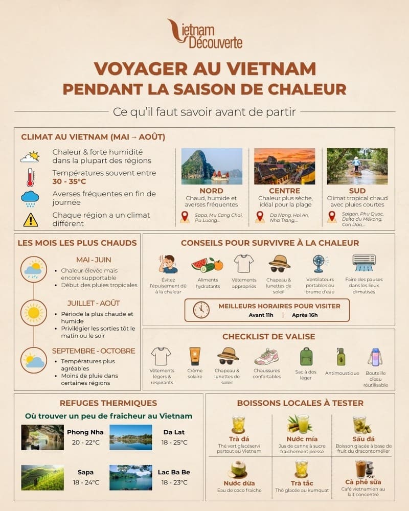 Voyager au Vietnam pendant la saison de chaleur : Ce qu'il faut savoir et prévoir