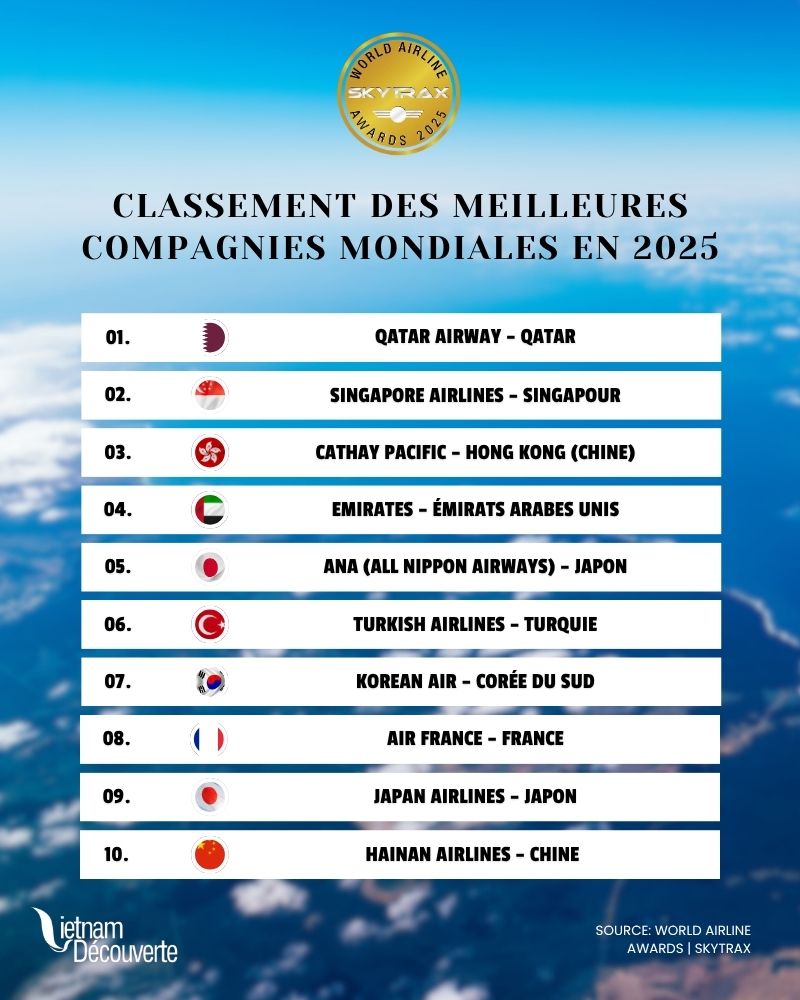 top 5 mondial