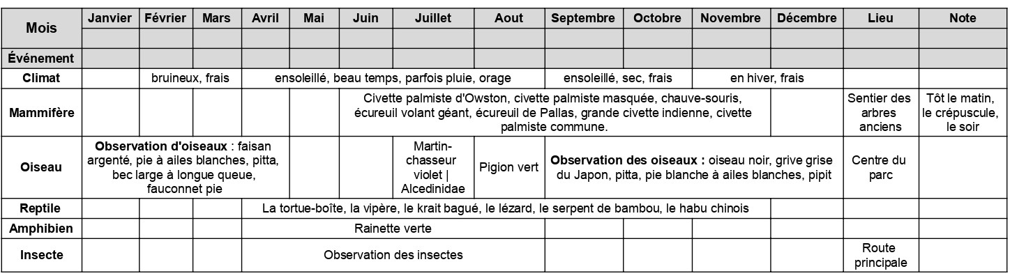 Le calendrier des événements naturels