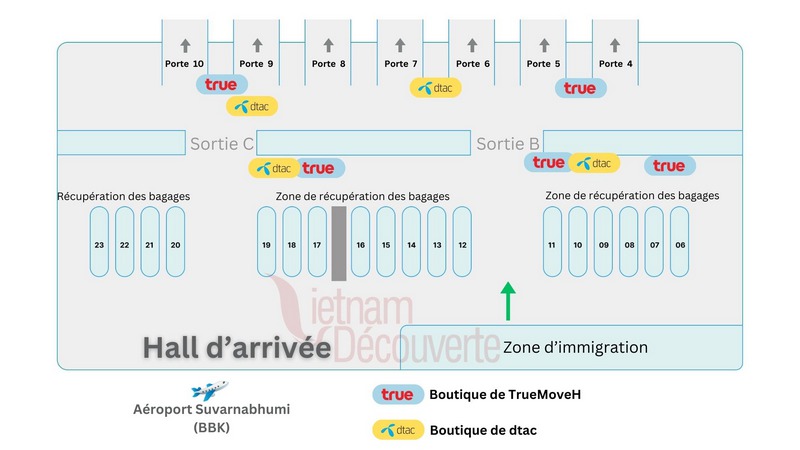 carte de boutique de carte SIM