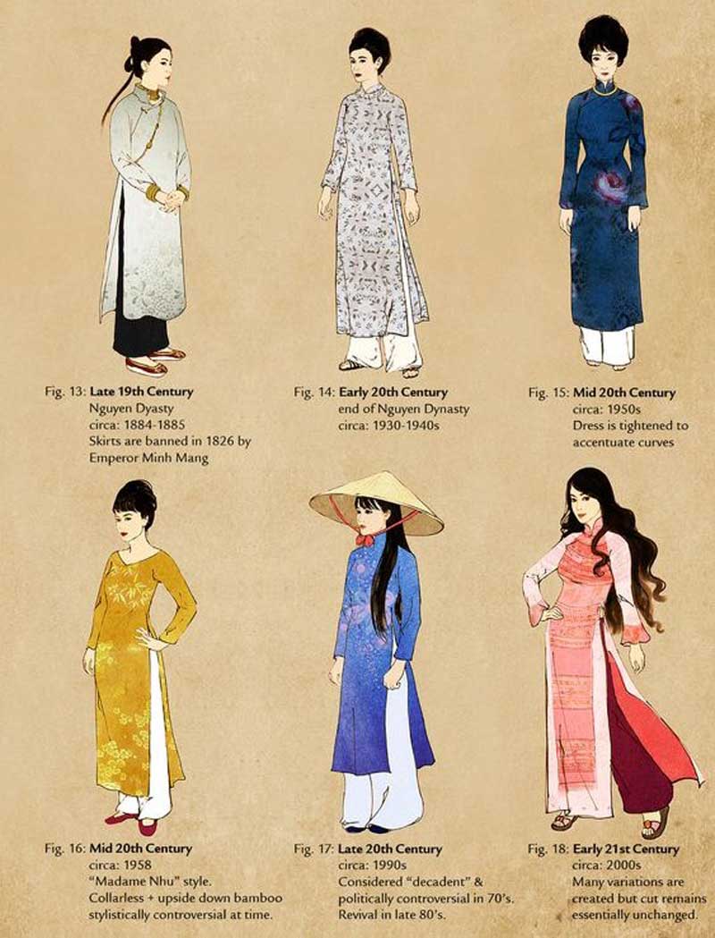 evoluation ao dai