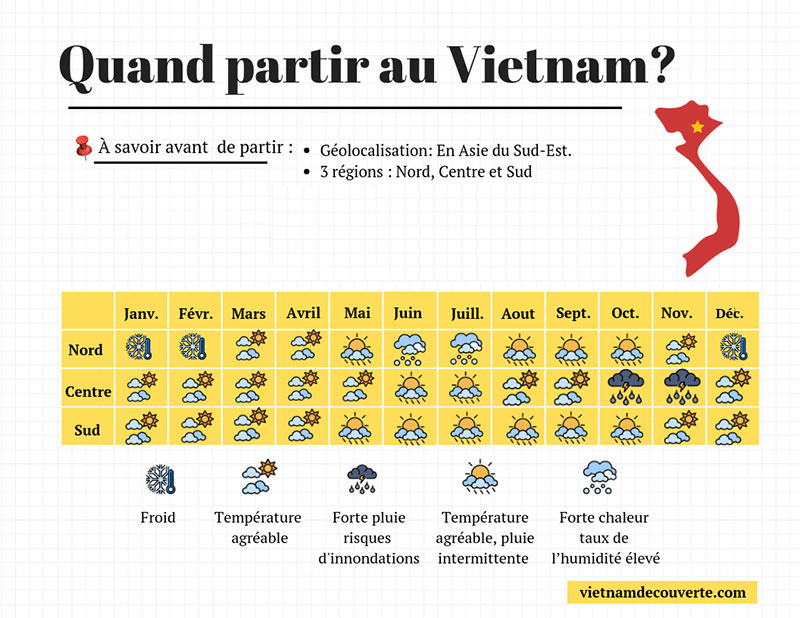 quand partir au Vietnam infographie