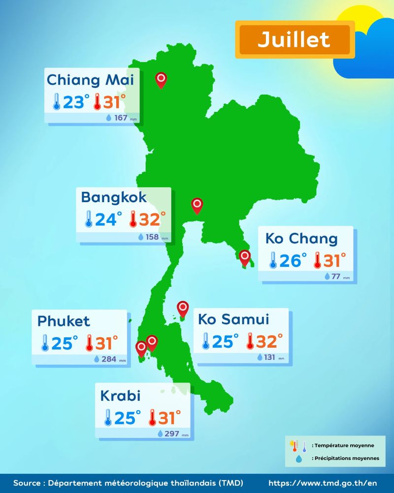 Météo juillet en Thaïlande
