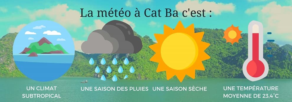 info de meteo a cat ba