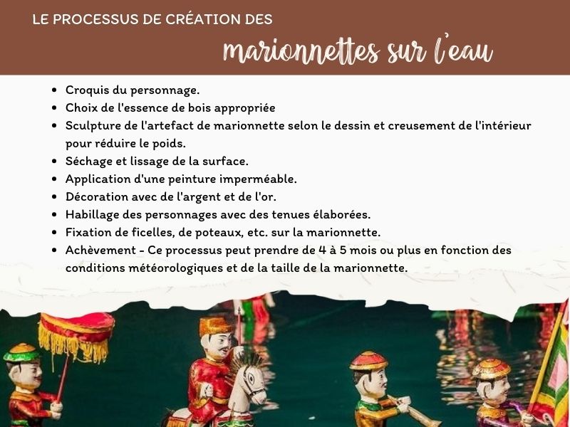 Le processus de création des marionnettes sur l''eau