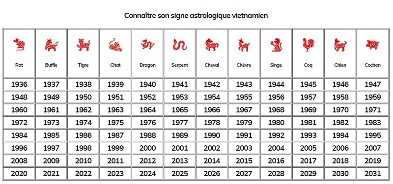 signe vietnamien