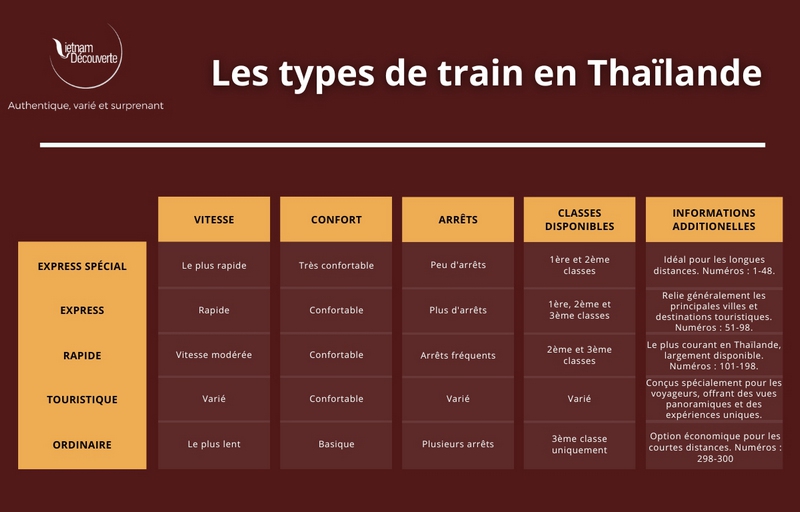 Types de train