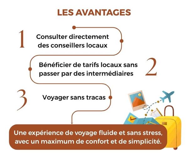 Voyage sur mesure au Vietnam : Meilleurs circuits et infos pratiques