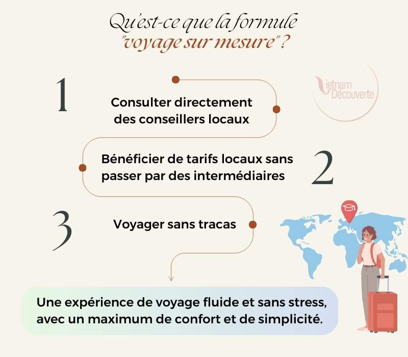 voyage sur mesure vietnam